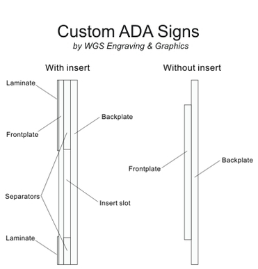 ADA sign side view